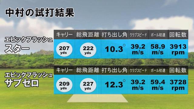画像: 中村のエピックフラッシュスター、サブゼロの試打結果
