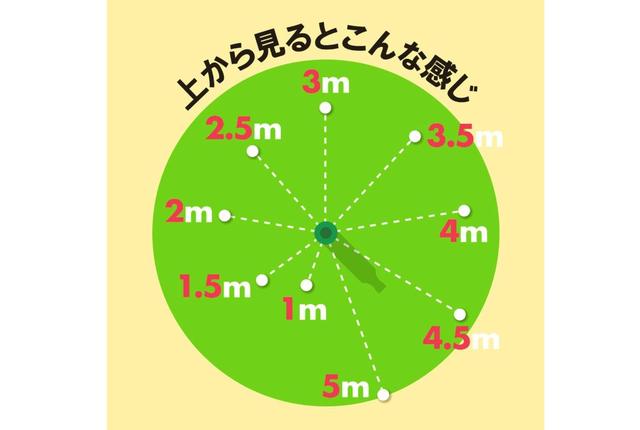 画像: 渋野のパッティングを向上させたという練習法。これは効果がありそうだ
