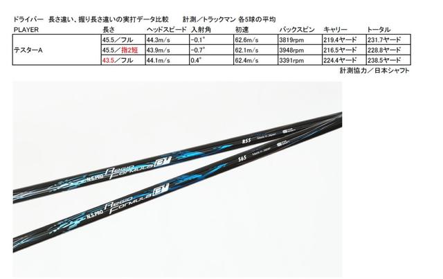 画像: 試打クラブはピン「G410」ヘッドに、くせのないシャフト「N.S.PRO Regio FormulaB+」を装着して行なった