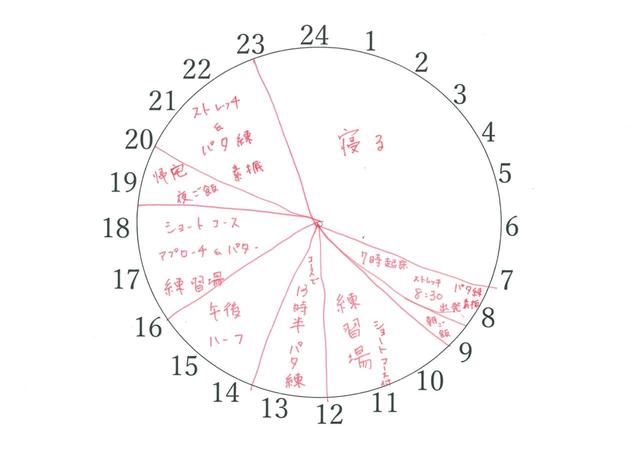 画像: 稲見の1日の時間割。「寝る」「ご飯」以外はほぼ練習だ