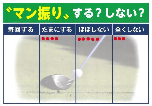 画像: 「毎回する」はゼロ。「たまにする」が4名で、「ほぼしない」5名、「全くしない」3名という結果になった