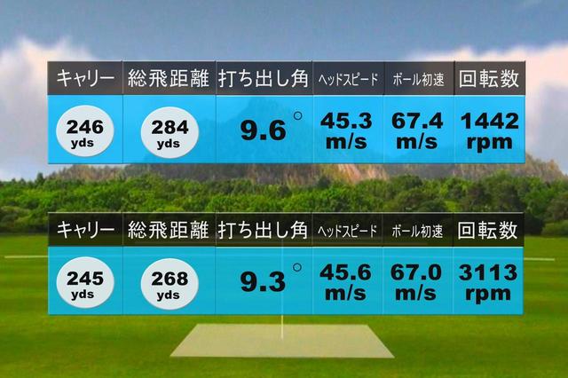 画像: ノリーの試打結果。上が2球目。下が3球目。3球目はやや芯を外して回転数が上がったものの、初速は変わらなかった