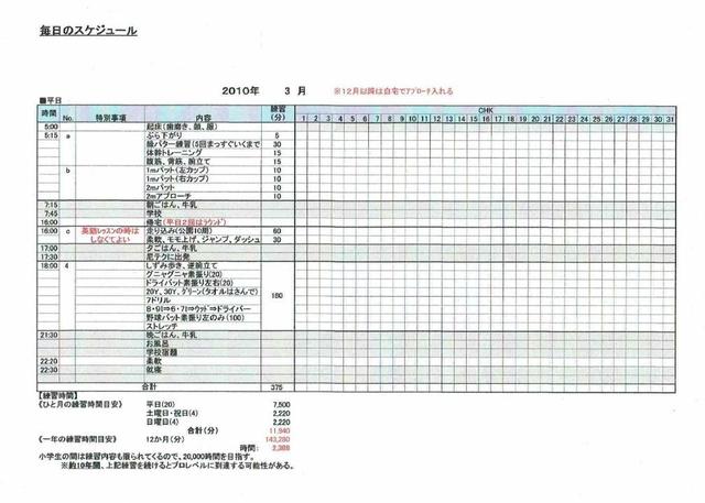 画像: 父・靖宏さんが作った“1か月シート”。このシートを元に淺井は18歳まで練習を積み重ねてきた
