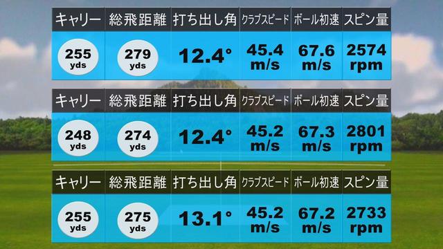 画像: ノリーの試打結果(上から順に1、2、3球目)