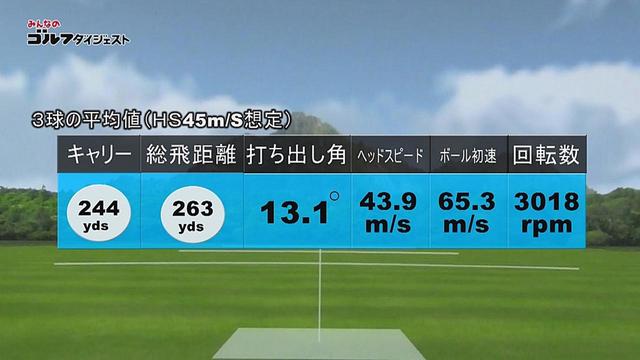 画像1: ヘッドスピード45m/sで打った場合のゼクシオ11の試打結果(3球平均値)