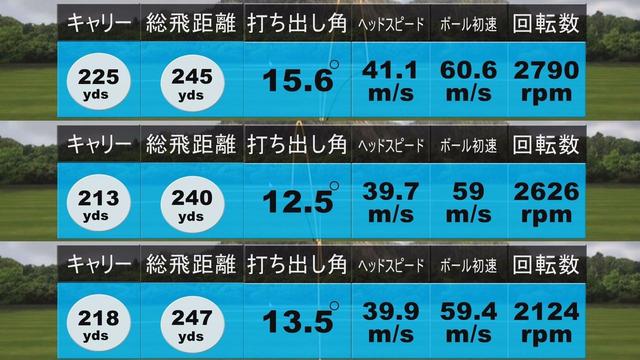 画像: 中村のRMX220試打結果(上から順に1、2、3球目)。ヘッドスピード45m/sで打ったノリーよりもスピン量が抑えられていた