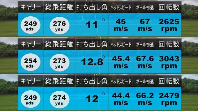 画像: ノリーのRMX120試打結果(上から順に1、2、3球目)
