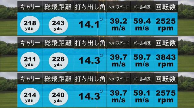 画像: 中村のRMX220試打結果(上から順に1、2、3球目)