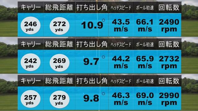 画像: ノリーのRMX220試打結果(上から順に1、2、3球目)