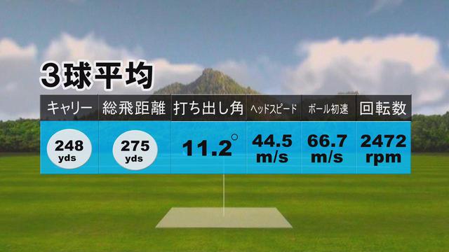 画像: ノリーのアッタス11 5S試打結果