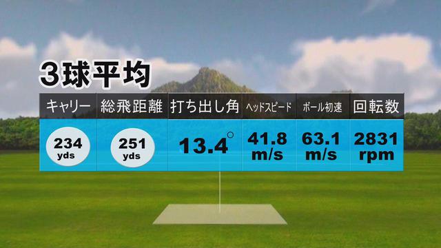 画像: 中村のスピーダー569エボリューションⅥ試打結果