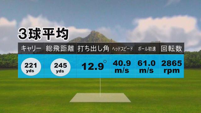 画像: 中村のアッタス11 5S試打結果