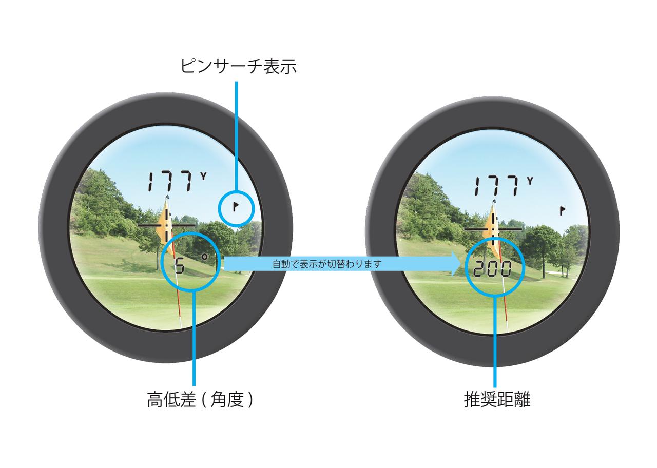 画像: ピンまでの高低差を加味した推奨距離を表示するタイプも人気