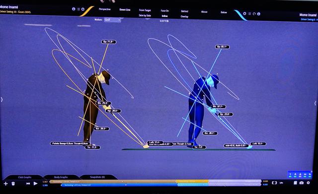 画像: スウィング計測器のギアーズで測定した稲見のスウィングデータ。左の昨年のスウィングに比べ、右の今年の開幕直前のスウィングは、手元の位置が低く前傾角もキープできている