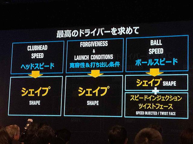 画像: SIMはShape in Motionの略。その名の通り、その性能も「シェイプ推し」だ