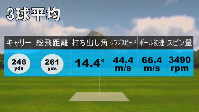 画像: 中村のST200X試打結果(3球平均)