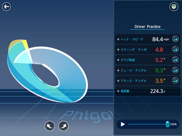 画像: 練習場ではスウィング分析も見られるんです!S子の場合は飛距離はいつもより20ヤード飛んでいるけど、他の数値はいつも通りって感じでした