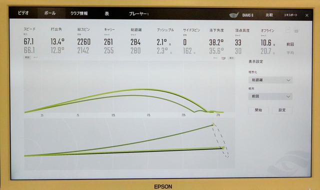 画像: ヘッドスピード46m/sで打つと「6X」で打った下の数値よりも「5SX」で打った上の数値の方が飛距離を稼げる数値が出せた