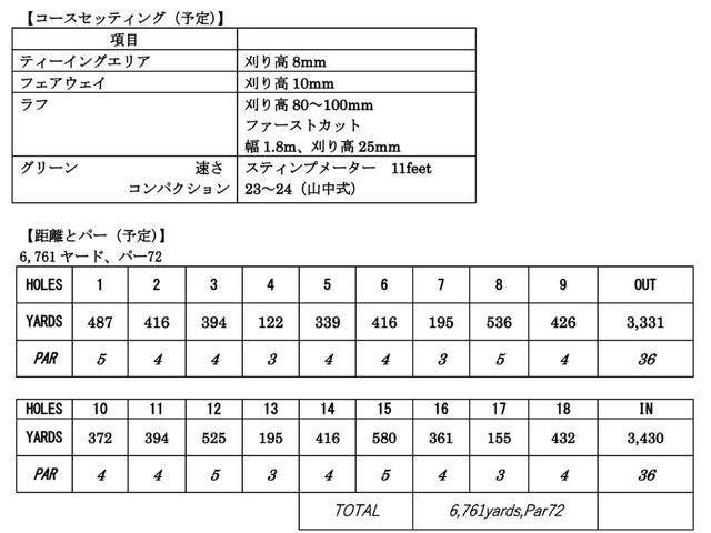 画像: 予定されている日本女子オープンのコースセッティング(画像提供/LPGA)