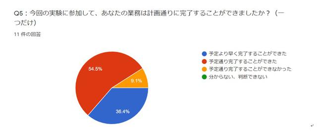 画像2: ゴルフ場でのワーケーションで仕事はできるか?