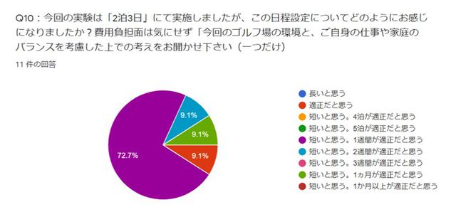 画像3: ゴルフ場でのワーケーションで仕事はできるか?