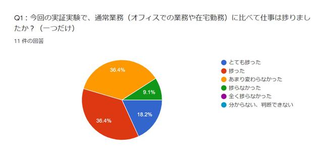 画像1: ゴルフ場でのワーケーションで仕事はできるか?