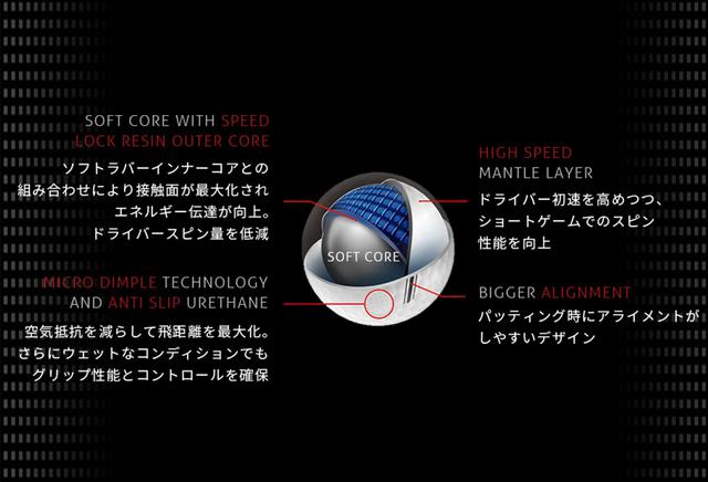 画像: アウターコア(青い部分)に比重が軽くて反発力が高いレジン素材を使用している