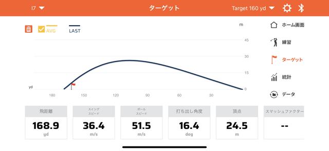画像: ドライバーのヘッドスピード45m/s程度で試打した弾道計測器(スウィングキャディSC300)による計測データ