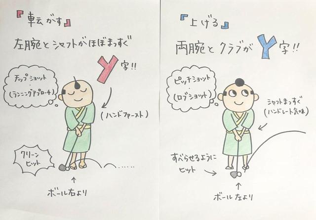 画像: 「転がす」場合は(イラスト左)左腕とシャフトがほぼ真っすぐy字になるように、「上げる」場合は(イラスト右)両腕とクラブがY字になるように構えよう www.instagram.com