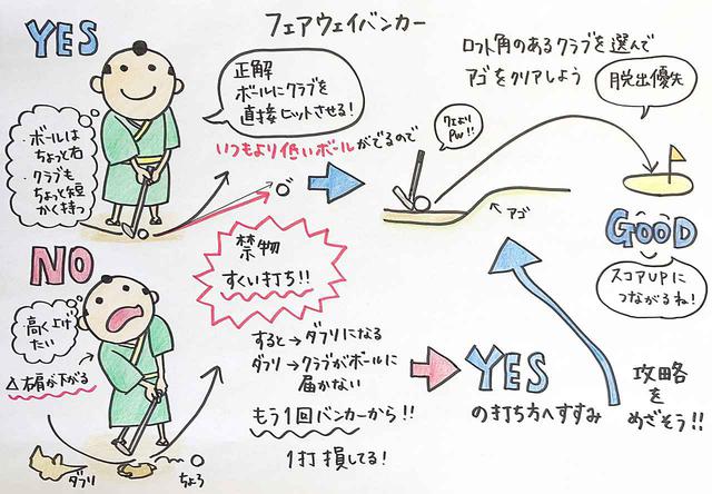画像: 距離だけでクラブを選んでしまうと思わぬミスへつながってしまう……そのひとつがフェアウェイバンカーだ www.instagram.com