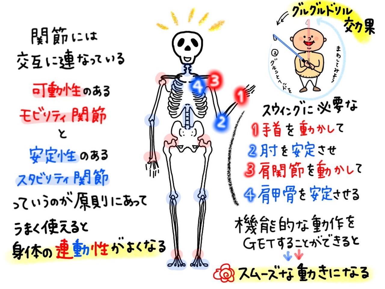 身体障害者向けの設備