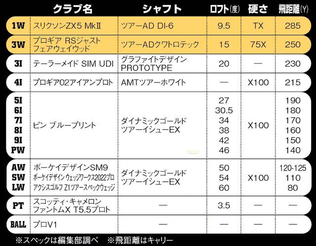 画像: 7ブランドで構成する14本