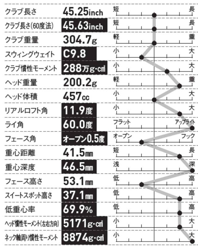画像: 低重心率とは「重心高さ÷フェース高さ」の数式で表され、数値が小さいほど低重心となり、低スピンになりやすい