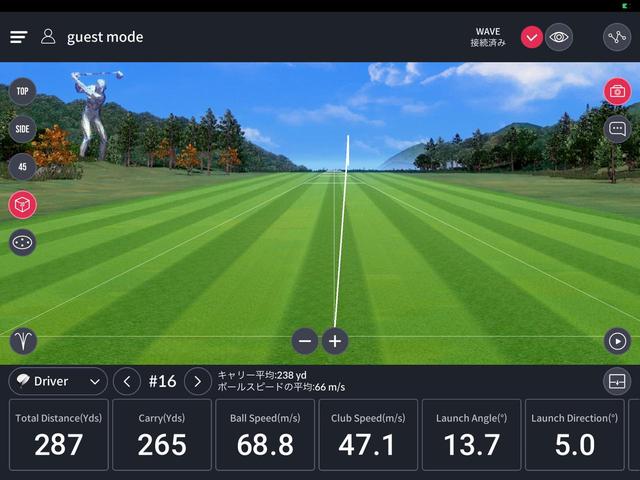画像: ヘッドスピード47.1m/s、総飛距離287ヤードとまだまだ余力を残したショットを披露してくれた(計測データはゴルフゾン「WAVE」による)