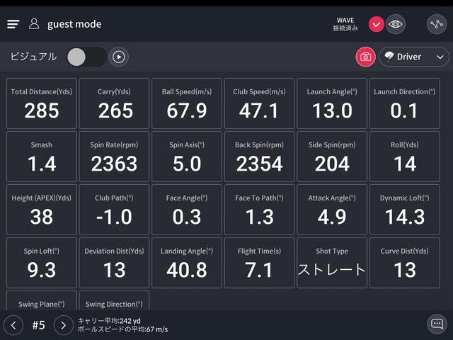 画像: 荒川怜郁の計測データを見るとヘッドスピード47.1m/s、打ち出し角13度、バックスピン両2354rpmと飛距離を稼げる数値が並んだ(計測データはゴルフゾン「WAVE」による)