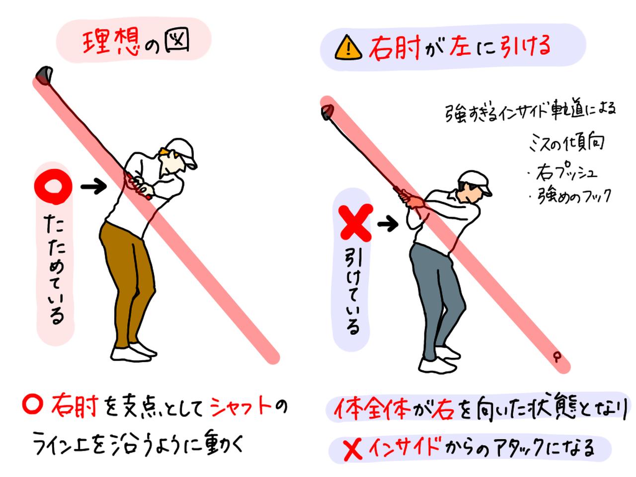 チェックポイントは「肘の位置」！ クラブの軌道を安定させるコツを、プロがイラストを交えて解説 みんなのゴルフダイジェスト 
