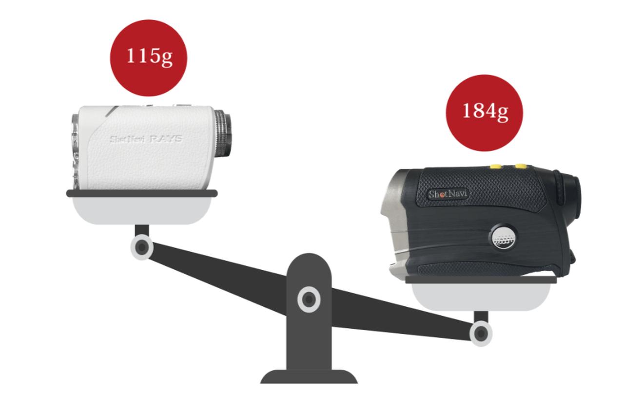 ユーザビリティを追求した最新モデルが登場！ショットナビの最新