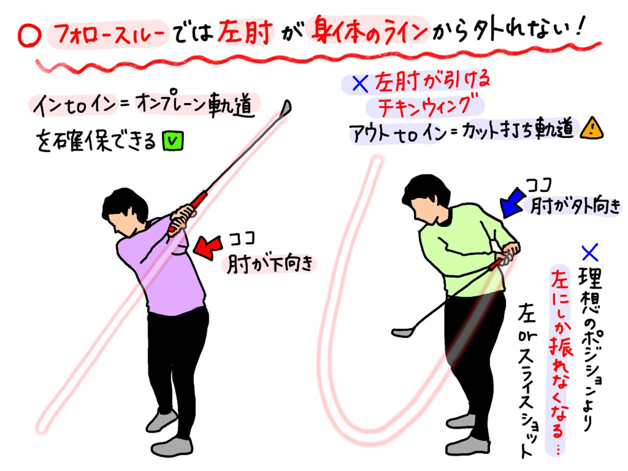 つかまったボールを打つためにフォロースルーで意識したい「左肘」の動かし方とは？ プロがイラストを交えて解説 みんなのゴルフダイジェスト 