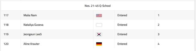 画像: 米LPGAのHPでLPGAドライブオン選手権に出場するエントリーリストをみるとNo.118の「Nataliya Guseva」の欄の国旗がない!?（米LPGAのHPより抜粋）