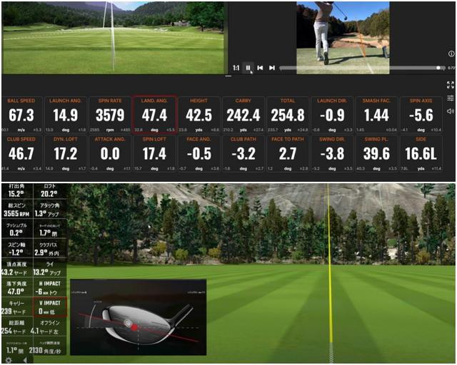画像: 純正シャフトのフレックスSを癸生川プロの普段のクラブスピード（46～47m/s）で打ってみた