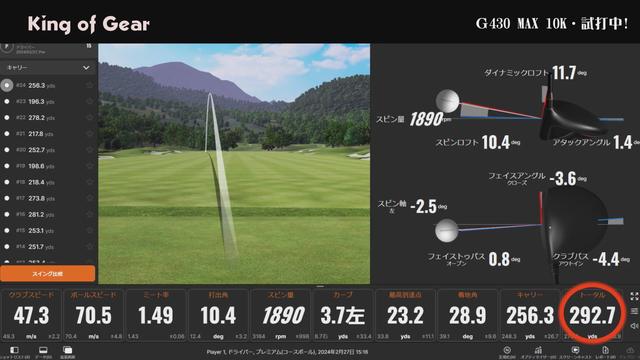 画像: ユージの「G430 MAX」ドライバーの記録。ヘッドスピードに対してかなり大きな飛距離が出ている。