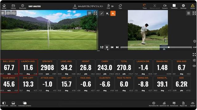 画像: ロフト角9.5度をヘッドスピード45m/s前後で試打したときのトラックマン4データ