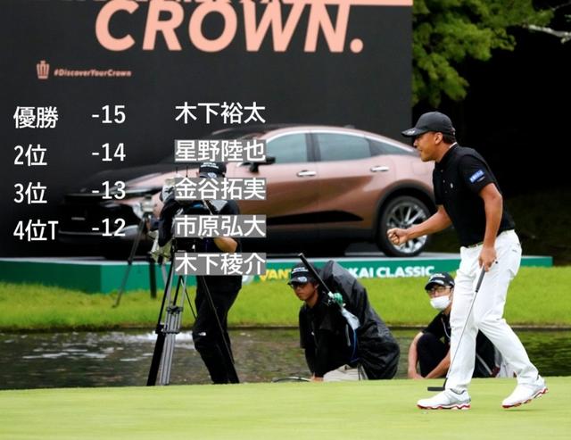 画像: 木下裕太が5年振りに優勝、シード権を守り切った