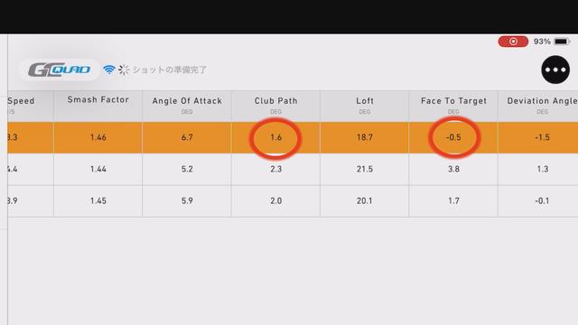 画像: インサイドから入るヘッド軌道(Club Path)に対して、フェース面(Face To Target)がかぶる。これが左へのミスの原因