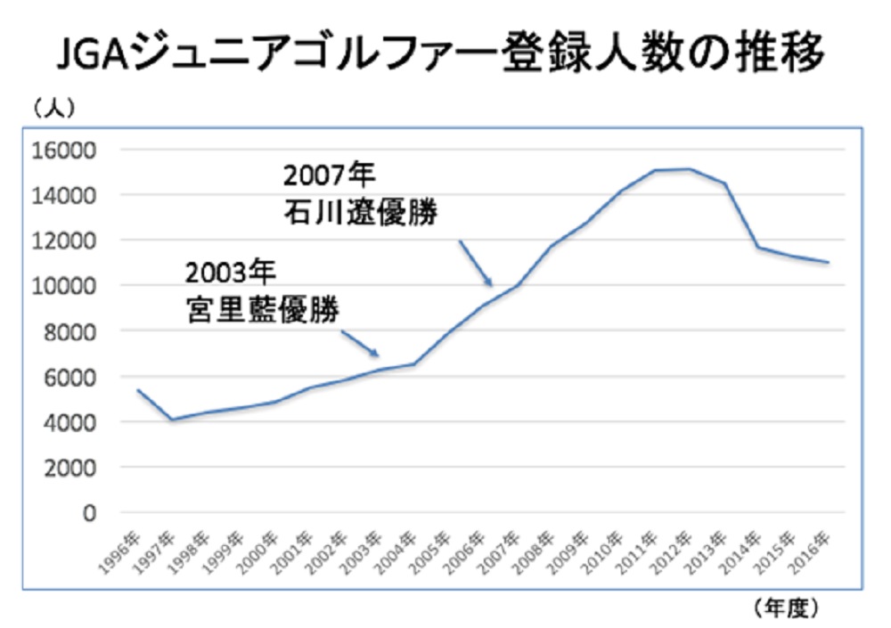 画像: 「ジュニア育成がゴルフ界を救う」は本当か？ プロコーチ・井上透の育成論 - みんなのゴルフダイジェスト