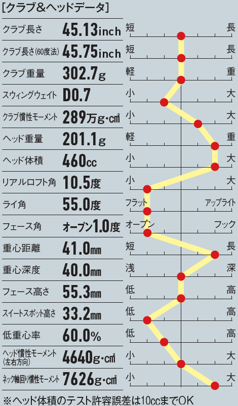 画像: 460㏄でありながらアドレスした時にスッキリした印象を与えてくれる小ぶりな洋梨顔をしている