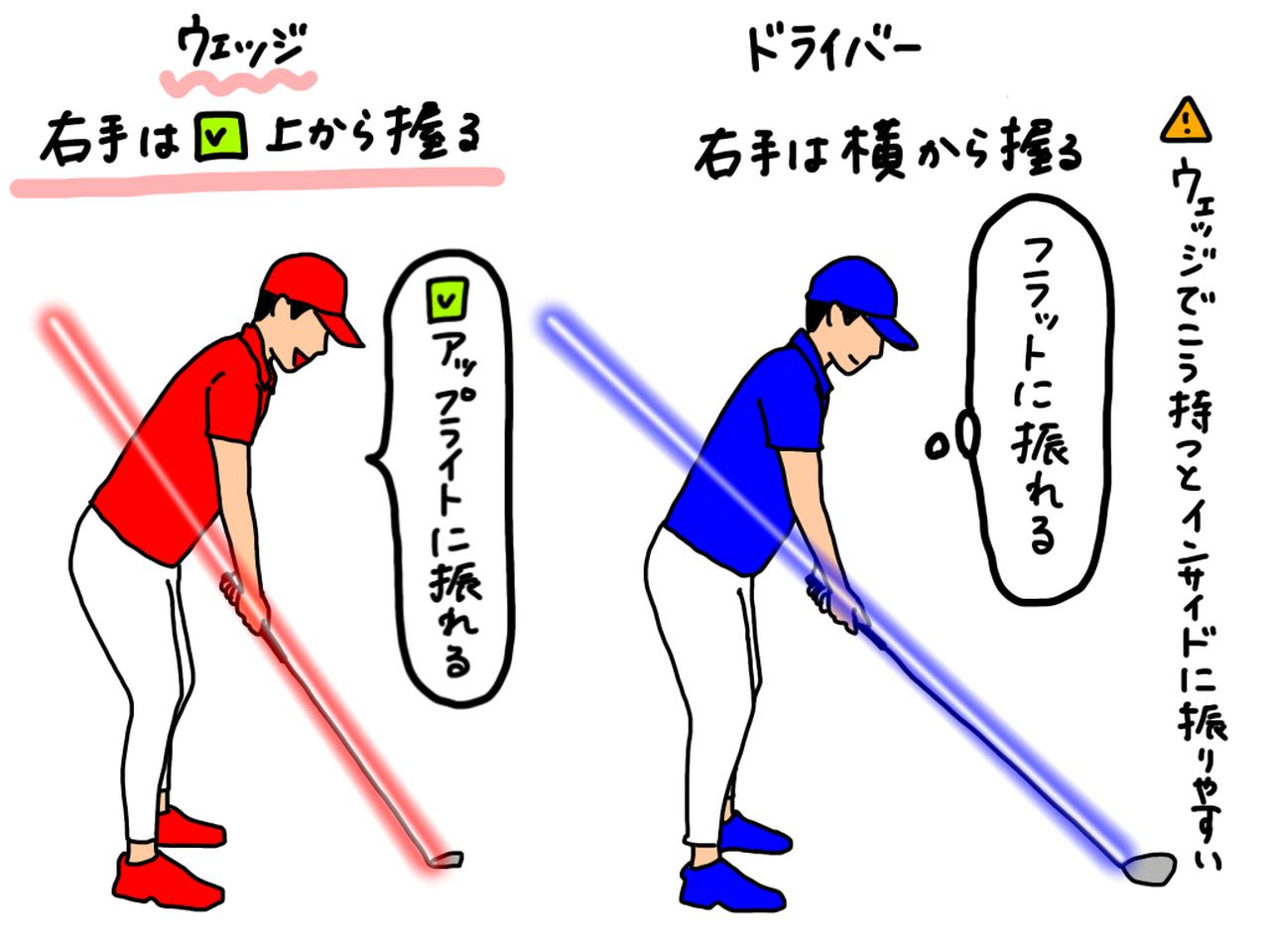 画像: イラストA：ショートゲームで使うウェッジのような短い番手では、右手を上から握る形にしてにアップライトに振るのが正解。ドライバーと同じように右手が横から握る形になってしまうと、フラットにクラブが上がり過剰なインサイドアウト軌道になりやすい