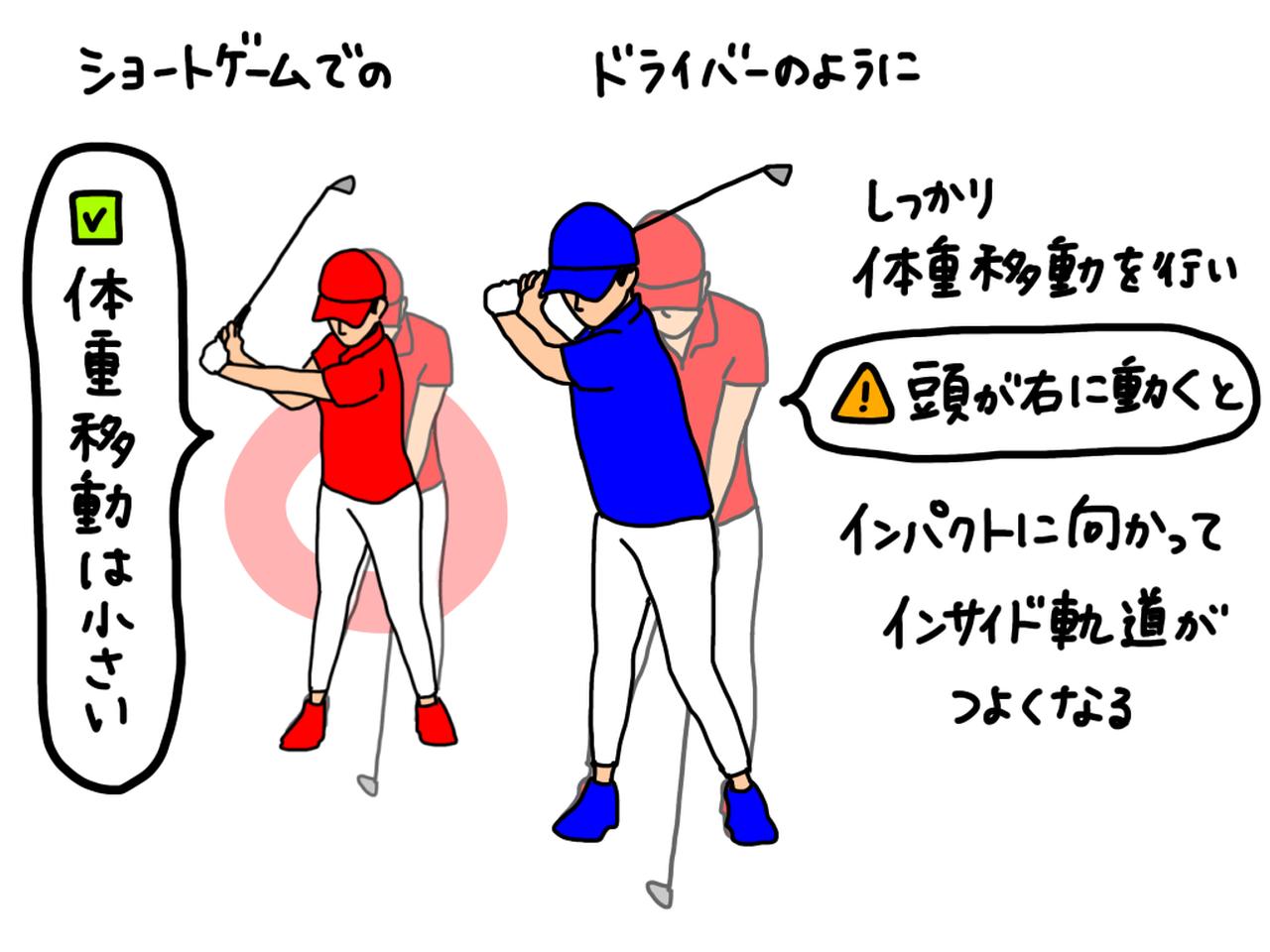 画像: ショートゲームでもドライバーを打つときと同じように体重移動を行ってしまうと、過剰なインサイドアウト軌道になりやすい