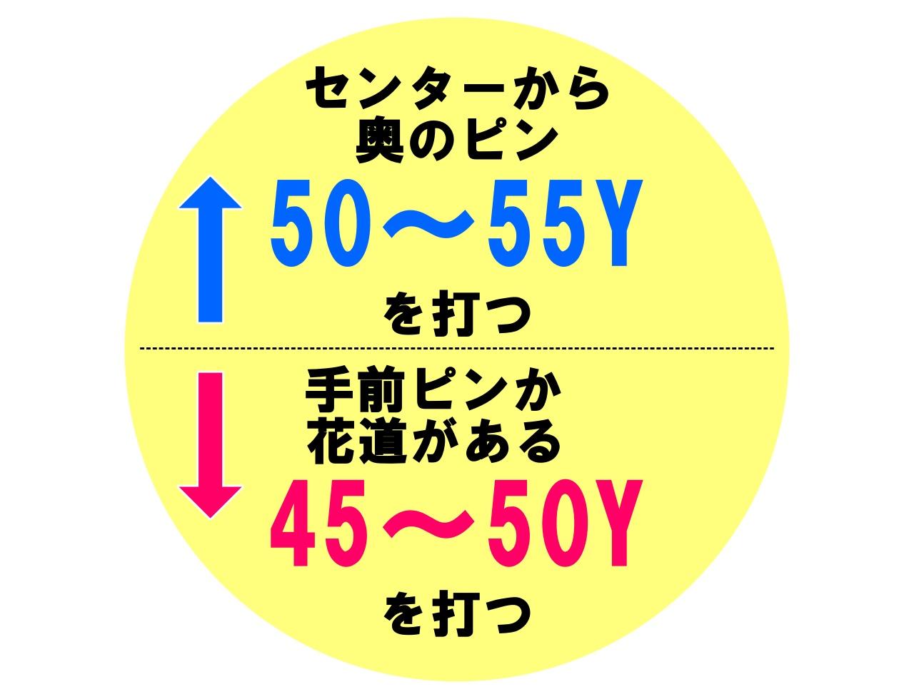 画像: 「ピンが50Yのとき、ピン位置がセンターから奥ならオーバーめに打ちます。逆にピン位置が手前で奥から下り、花道があるなら手前に幅を持たせるイメージ」
