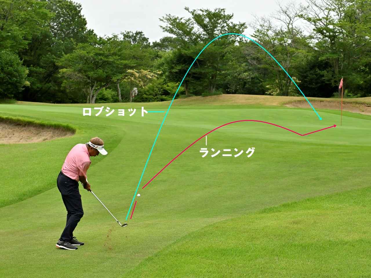画像: ランニング=飛ぶ&転がる距離の差が小さい ロブショット=飛ぶ&転がる距離の差が大きい
